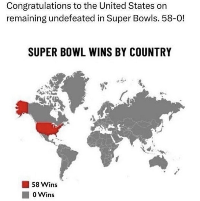 Världskarta visar USA:s 58 Super Bowl-segrar, ironiskt gratulerar deras obesegrade rekord.