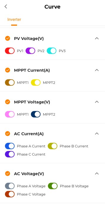 Mobilappskärm för solenergisystemkontroll med val för spännings- och strömmätningar, MPPT-spårning och fasledare.