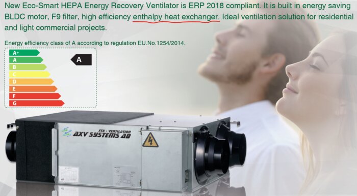 Energibesparande ventilator, HEPA, hög effektivitet, A-klassad, par som andas, idealisk för bostäder och kommersiellt bruk.