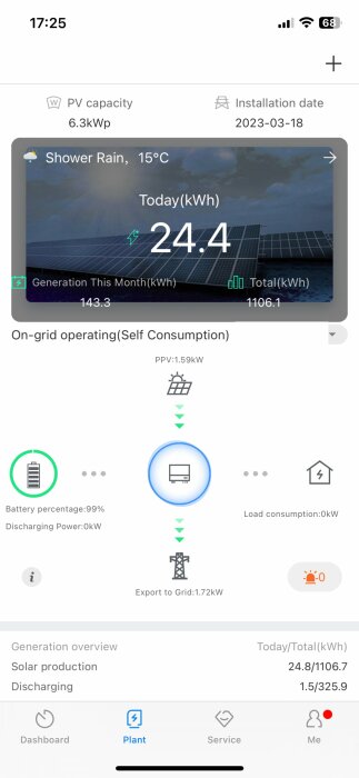 App för övervakning av solenergianläggning; visar dagsproduktion, månadsproduktion, total produktion och batteristatus.