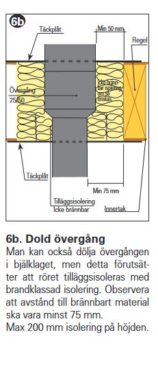 Illustration av dold övergång i bjälklag med mått och isoleringsdetaljer. Anvisningar för korrekt brandskydd.