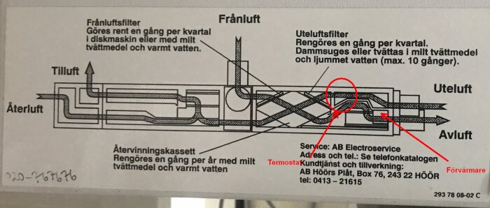 Teknisk skiss av ventilationsystem som visar tilluft, frånluft, återluft och avfuktning med instruktioner och serviceinformation.