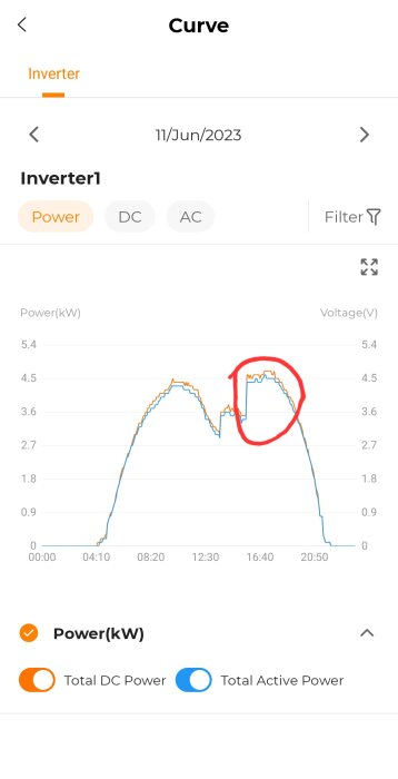 Mobilapp visar effekt och spänning över tid för en växelriktare, med markerat område på grafen.