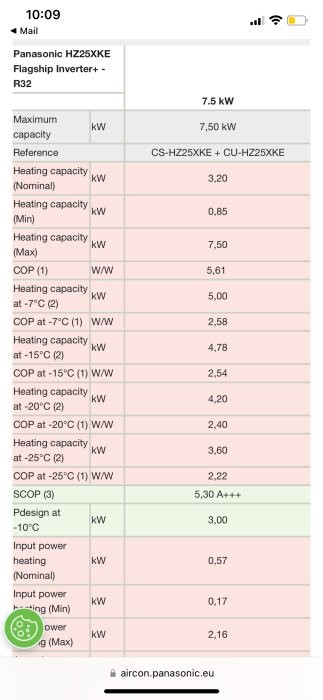 Skärmdump av en produktdata för Panasonic värmepump, visar kapacitet och effektivitet vid olika temperaturer.