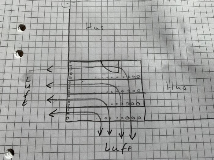 Handritad skiss på rutigt papper av flödesdiagram eller system med pilar och rektanglar.