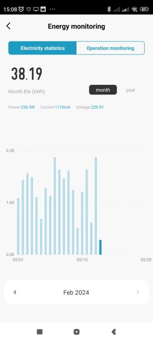 Skärmbild av mobilapp för energiövervakning, visar statistik för elanvändning i februari 2024.