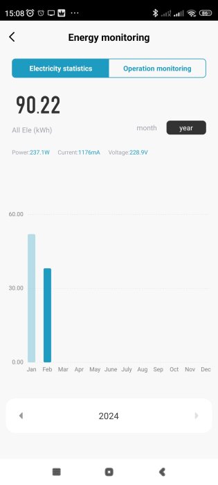 Skärmbild av energiövervakningsapp visar elförbrukning över två månader, strömdetaljer, i smartphone.