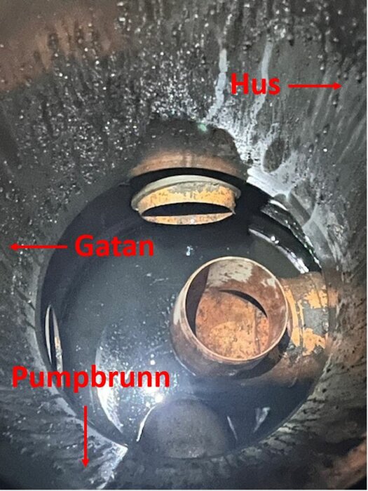 Insidan av en pumpbrunn med rördelar; märkt för hus och gata; fuktigt, industriellt nedstigningsschakt.