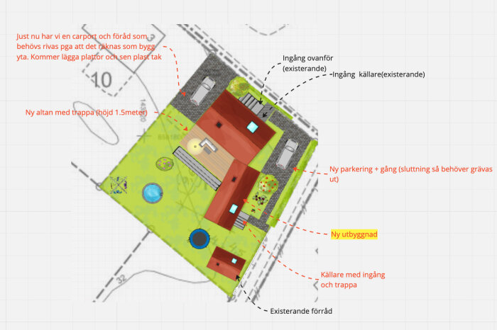 Det är en färgglad arkitektonisk ritning som visar planer för byggnader, parkering och trädgårdsutformning med anteckningar.