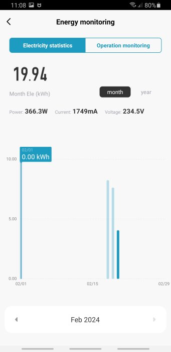 App skärm för övervakning av energiförbrukning, histogram, statistik för februari 2024, aktuella mätvärden visas.