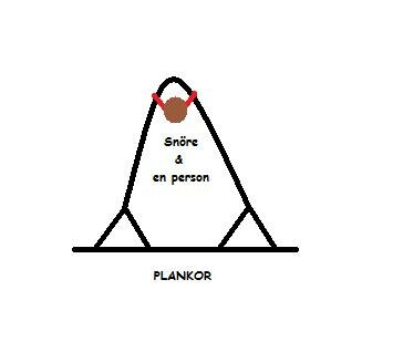 Enkelt ritad gunga med plankor och snöre, person sittande upptill, stiliserad och schematisk illustration.