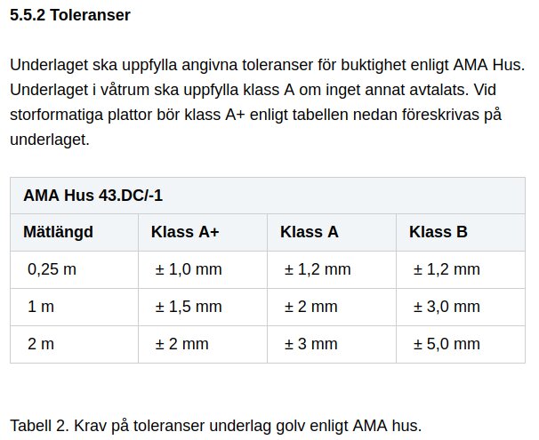 Svensk text om toleranskrav för underlagsgolv, klassificering i A+, A, B, med måttangivelser.