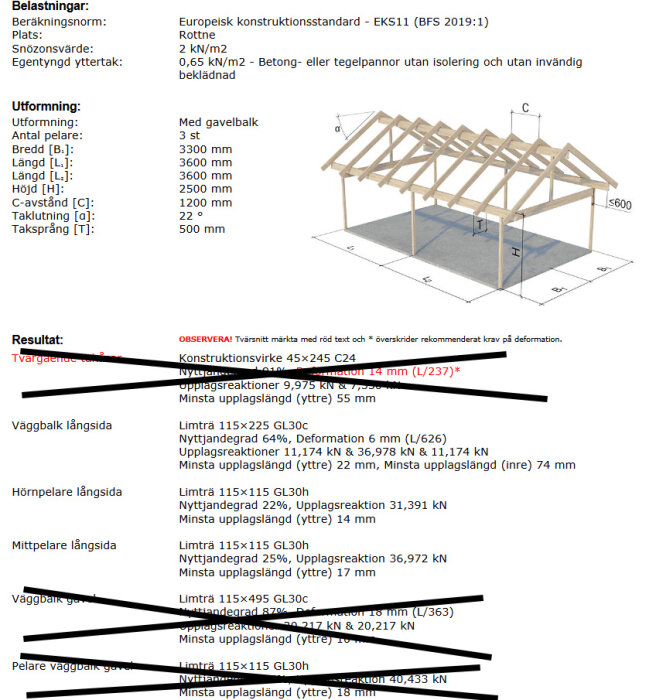 Teknisk ritning och specifikationer för en träkonstruktion, innehåller mått och belastningsdata.