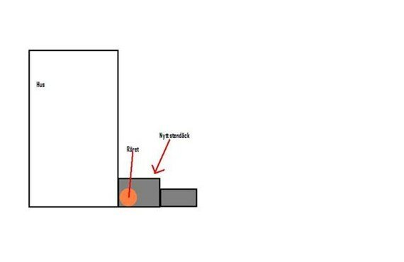 Enkel ritning som visar hus, rörledning, och nytt anslutningsstycke anmärkt med pilar och text.