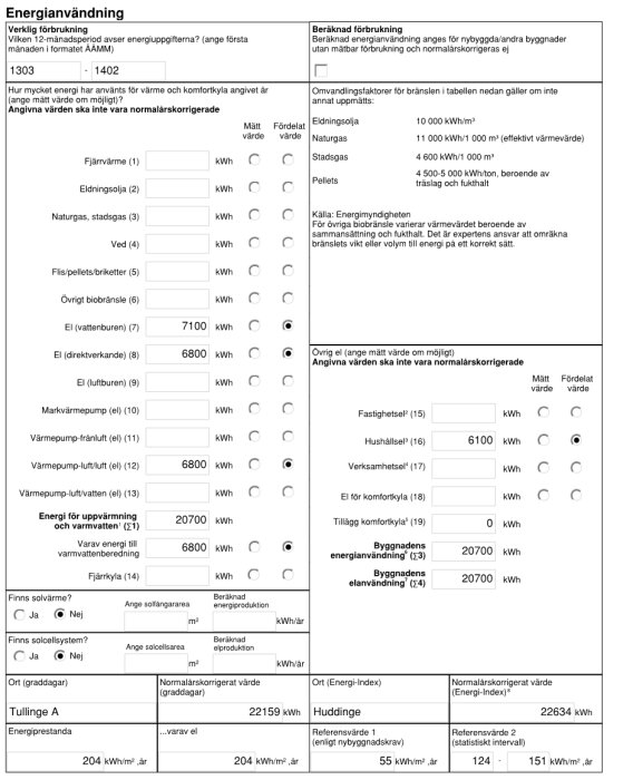 Svenskt formulär för energianvändning visar förbrukning, uppvärmningstyper och korrigeringar för byggnad.