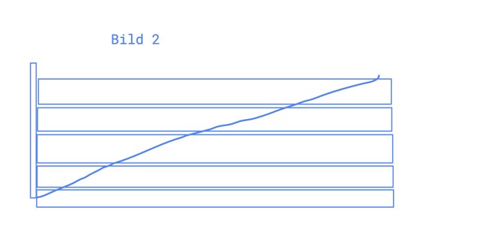 Enkelt blått linjediagram med uppåtgående trend, överlagt på horisontella band, benämnt "Bild 2".