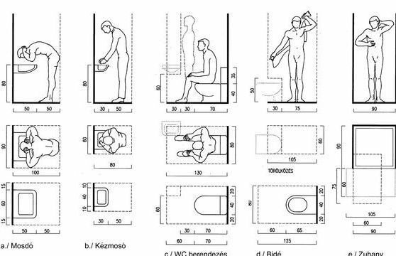 Diagram över badrumsaktiviteter med mått, inklusive stående, sittande och böjande personer.