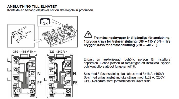 Instruktionsbild för anslutning av spis, elschema, varningar, och krav på behörig elektriker.