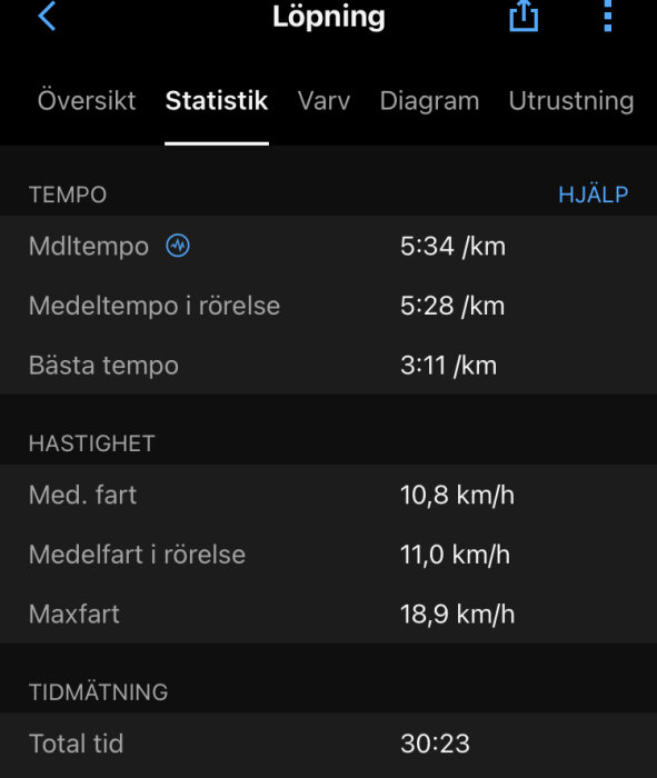 Skärmbild av löpstatistik som visar tempo, hastighet och total tid.