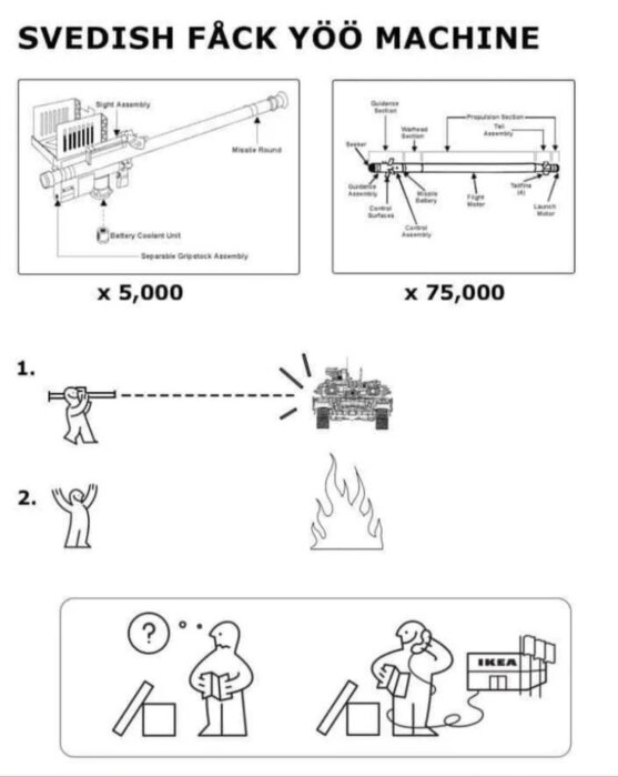 Humoristisk bild som jämför komplicerade instruktioner för vapen med IKEA-möbelmontering.