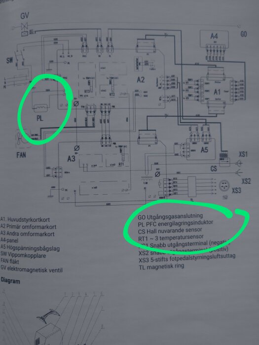 Tekniskt diagram med elektriska komponenter och beskrivningar, cirkelmarkerad del, blå bakgrund.