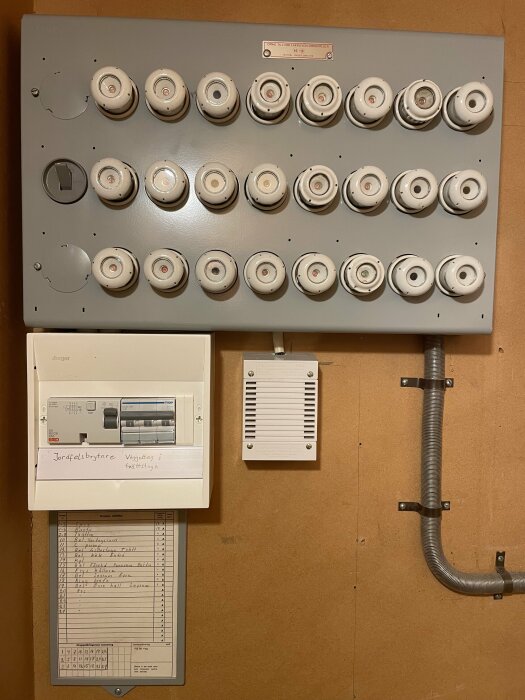 Eldistributionstavla med säkringar, jordfelsbrytare och skriftlig etikett i industriellt eller familjehemssammanhang.
