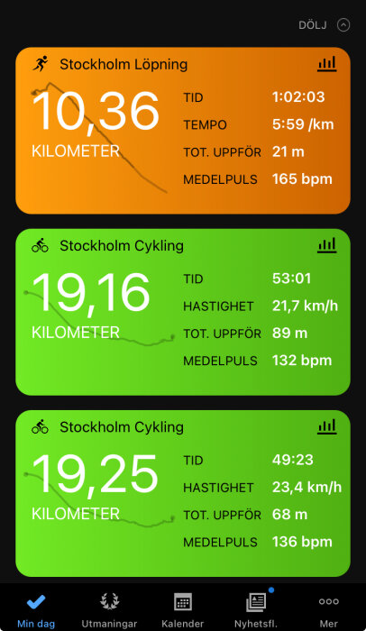 Skärm med träningsdata för löpning och cykling i Stockholm: distans, tid, tempo, elevation, och puls.