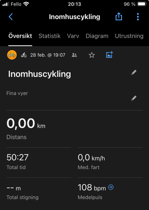 Skärmdump av träningsapp visar inomhuscykelpass på 50 minuter, ingen distans, medelpuls 108 bpm.