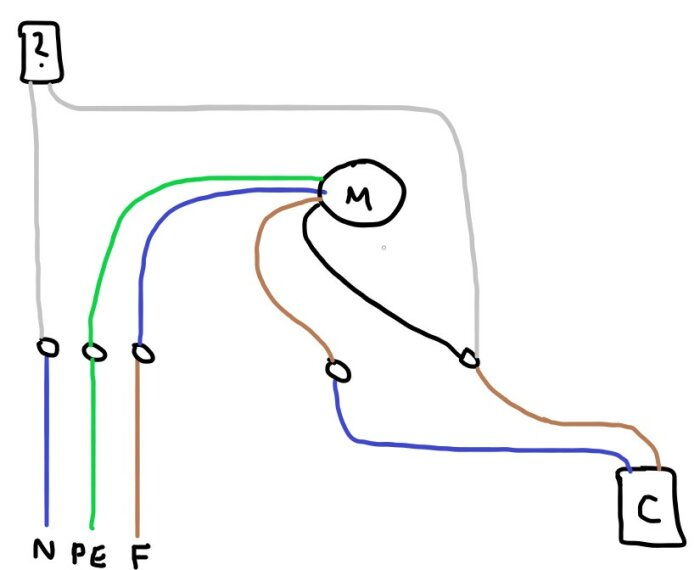 Handritat kopplingsschema med en motor, potentiell kondensator och ledningar märkta N, PE, F.