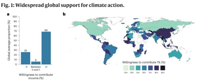 Graf och världskarta visar globalt stöd för klimatåtgärder och viljan att bidra ekonomiskt.