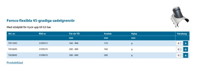 Produktlista med Fernco flexibla 45-graders sadelgrenrör och dimensioner, samt bild på ett röranslutningsstycke.