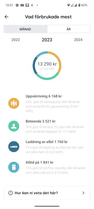 Skärmdump av energiförbrukningsöversikt för 2023, visar kostnad för el, uppvärmning, hushållsbehov och elbilsladdning.