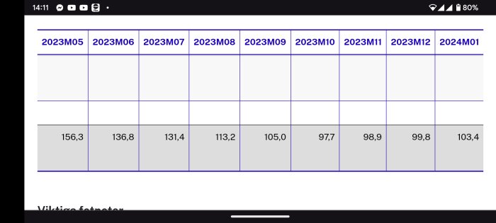 Graf som visar månatliga elpriser över tid från maj 2023 till januari 2024, i öre per kWh.