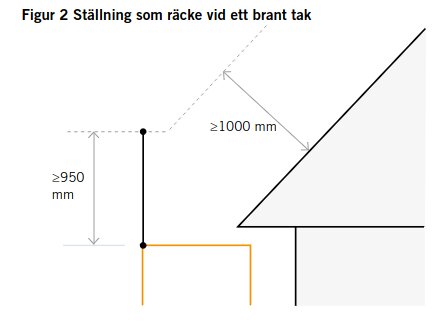 Illustration av ställning använd som räcke vid brant tak med angivna mått.