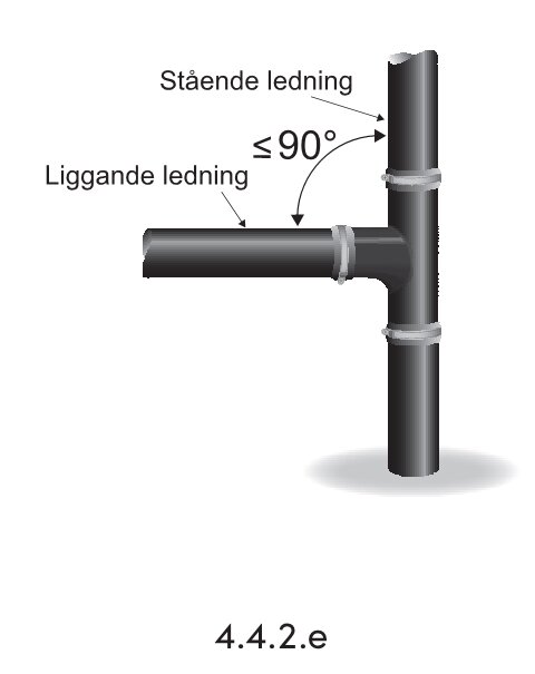 Illustration av en VVS-installation med en stående och en liggande ledning som bildar en gren med en vinkel mindre än 90 grader.