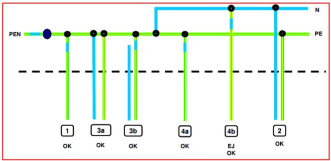 Elektrisk kretsschema, färgkodade ledare, markeringar, teknisk, säkerhetskontroller, potentiellt anläggningsrelaterat.