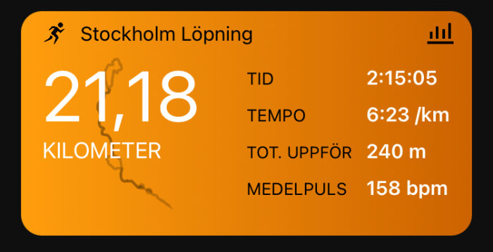 Löparappskärm som visar 21,18 kilometer avklarade med tiden 2:15:05 och tempo 6:23/km.