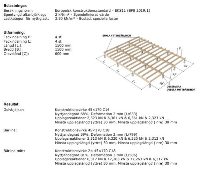 Teknisk ritning av trätakstol med lastberäkningsdata, dimensioner och resultat från belastningstester.