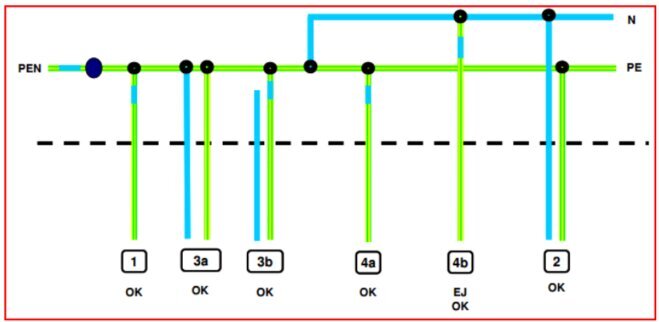 Elektriskt schema över jordningskopplingar med markeringar för olika kontrollstationer i färg.