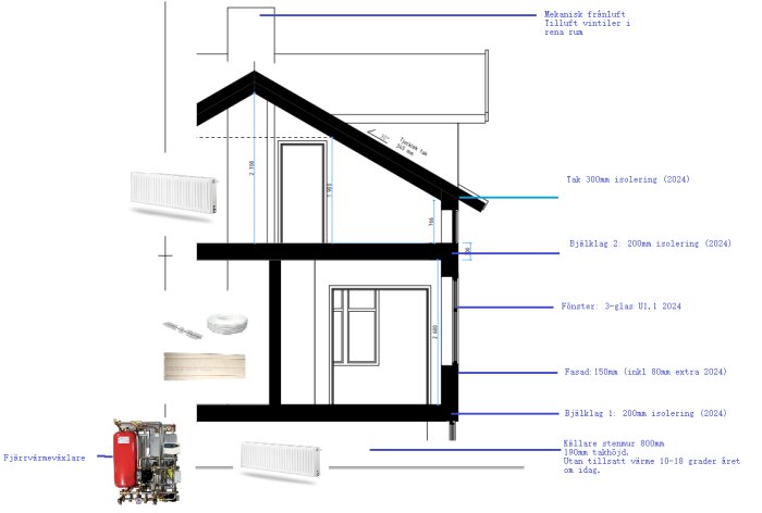 Teknisk ritning av hussektion; visar isolering, fönster, och uppvärmningssystem med anmärkningar och måttangivelser.