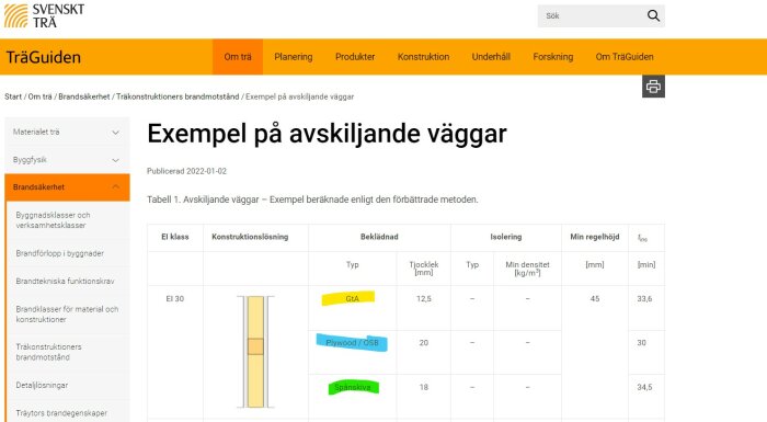 Svensk webbsida "TräGuiden" om brandskydd och träkonstruktioner med tabell och diagram.