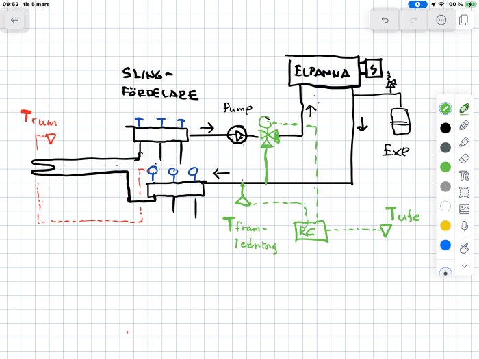 Schematisk handritad bild av golvvärmesystem med befintliga delar i svart, komplettering i grönt, och givare i rött.