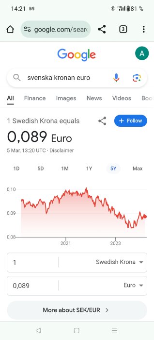 Skärmdump av valutadiagram som visar växelkursen mellan svensk krona och euro över fem år.