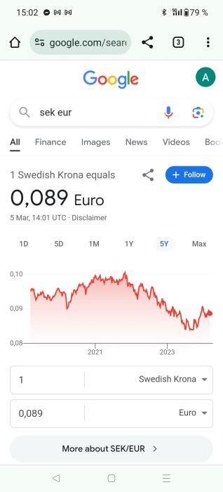 Skärmbild av en valutaomvandlare som visar växelkursen från svenska kronor till euro med ett linjediagram över tid.