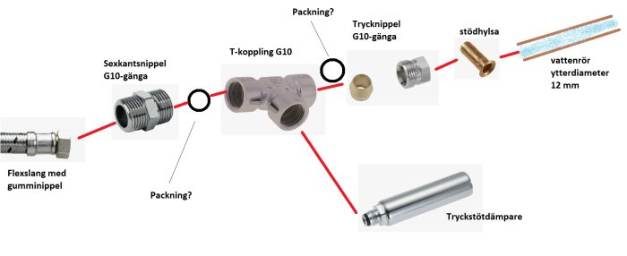 Diagram som visar komponenter för VVS-installation inklusive tryckstötdämpare, T-koppling, packningar och rördelar.