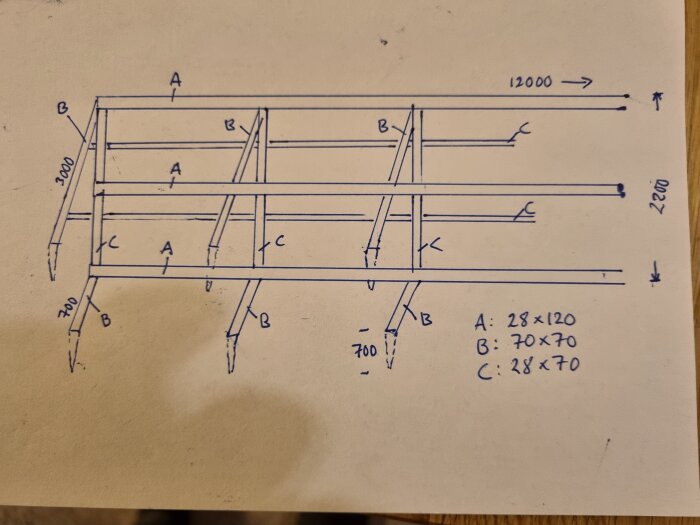 Teknisk ritning av trädäcks ramverk med måttangivelser och materialdimensioner.