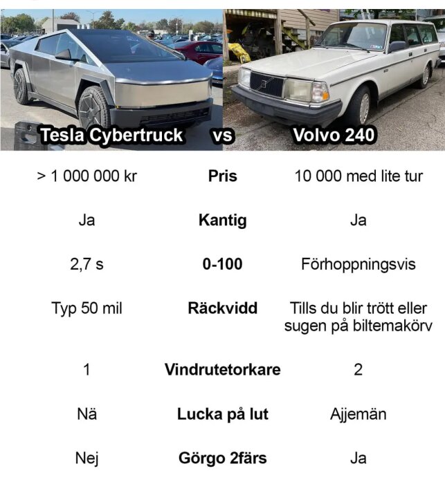 Jämförelse mellan Tesla Cybertruck och Volvo 240 med humoristiska specifikationer.