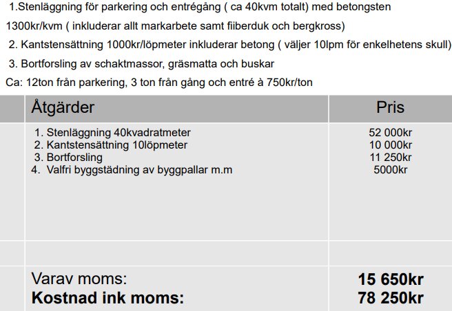 Offert för markarbete inklusive stenläggning, kantstensättning, bortforsling, med priser och momsberäkning.