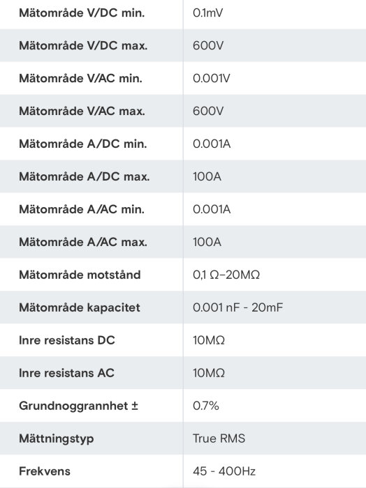 Tekniska specifikationer för mätinstrument, visar mätområden och grundnoggrannhet på svenska.