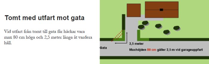 Schematisk illustration av tomt med byggnader, häck, soptunnor och måttangivelser vid utfart mot gata.